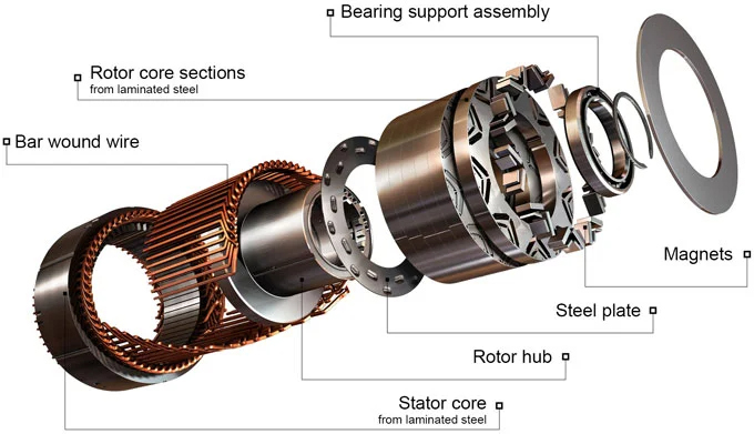 ndfeb for Energy-Saving Motors